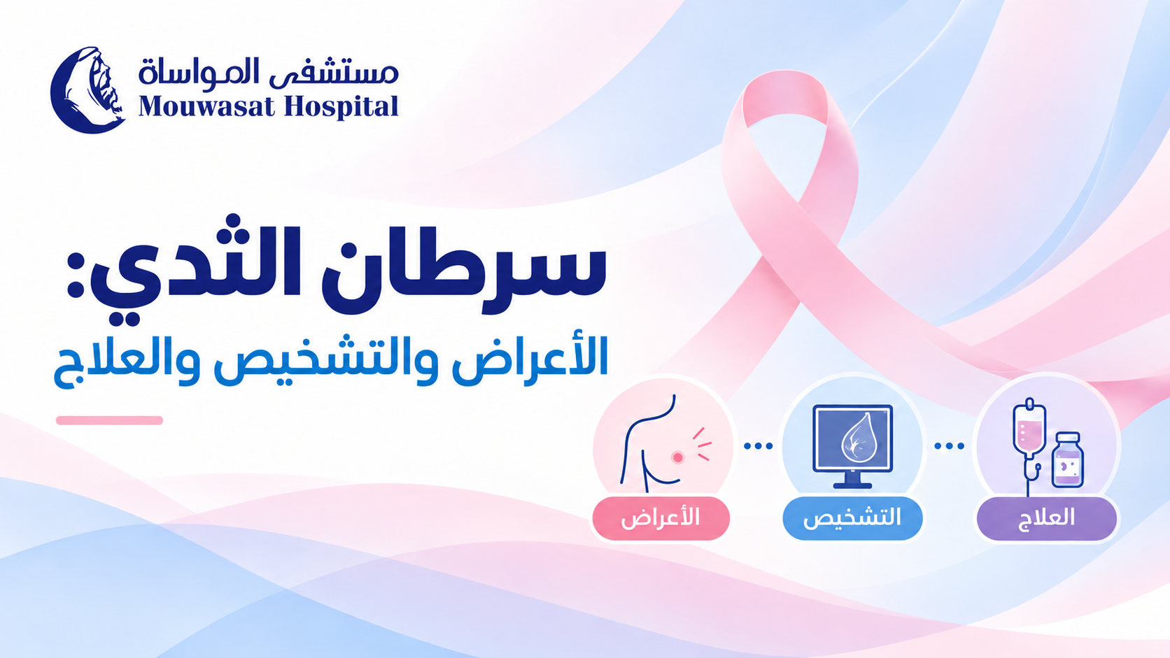 Breast Cancer: Symptoms, Diagnosis &amp; Treatment