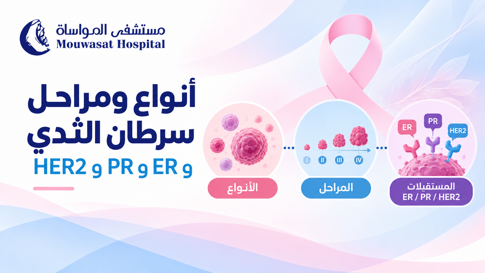 أنواع سرطان الثدي ومراحله: ما معنى ER وPR وHER2 والثلاثي السلبي؟