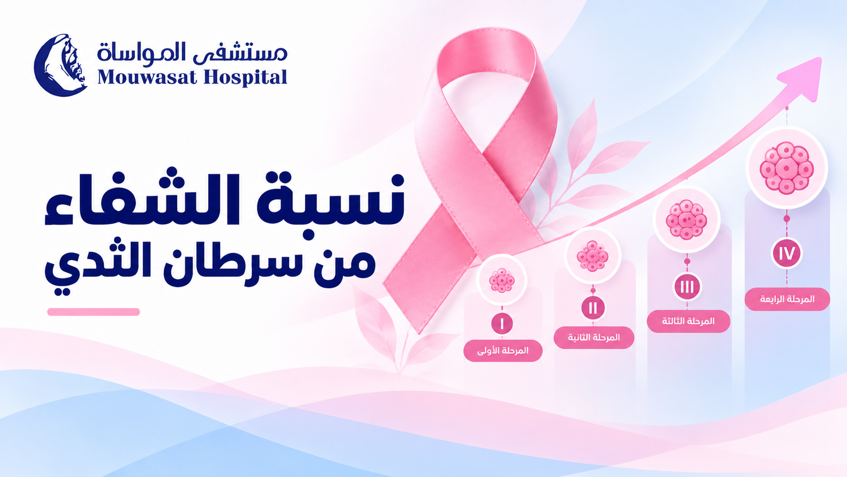 نسبة الشفاء من سرطان الثدي