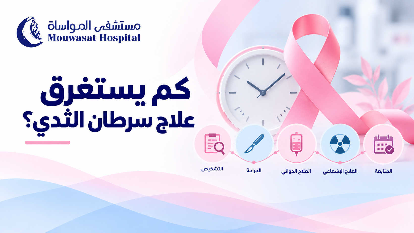 كم يستغرق علاج سرطان الثدي؟